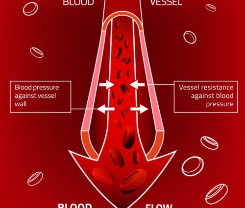 Is the penis pump effective?