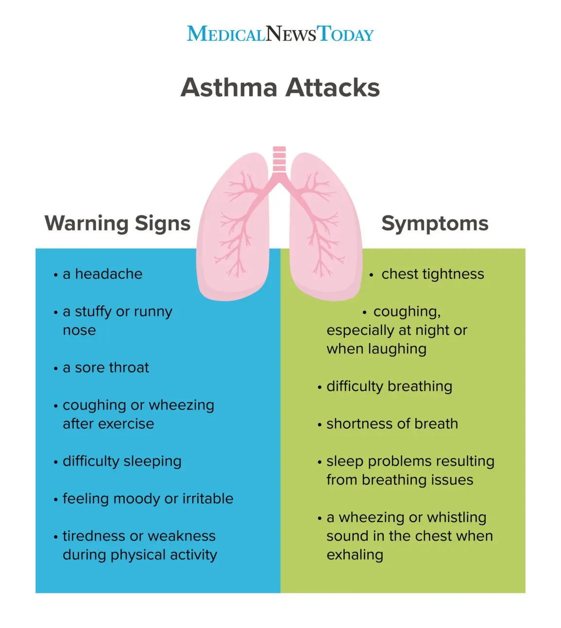 Is wheezing a symptom of an illness?