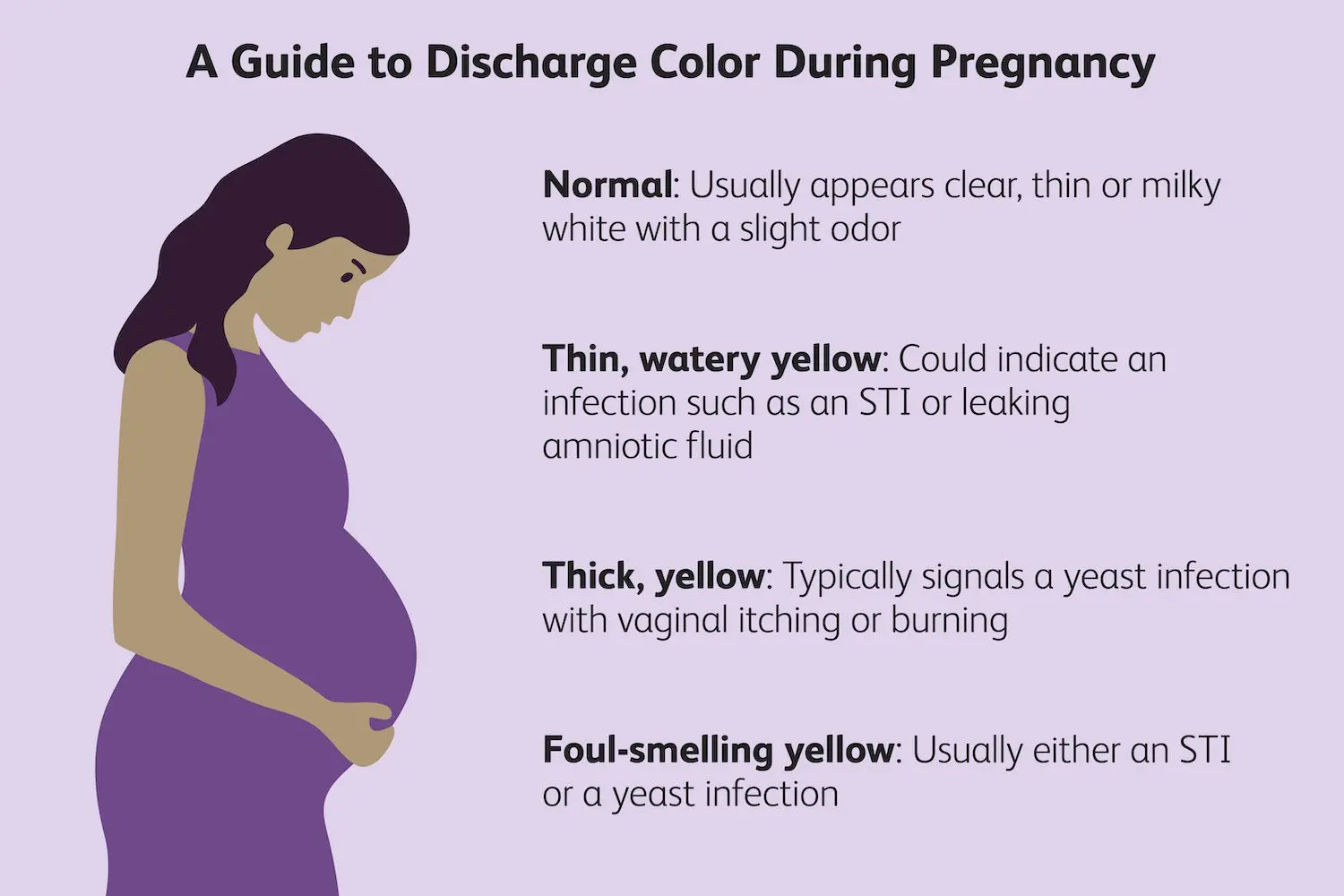 Is yellow vaginal discharge in pregnancy a worrying symptom?