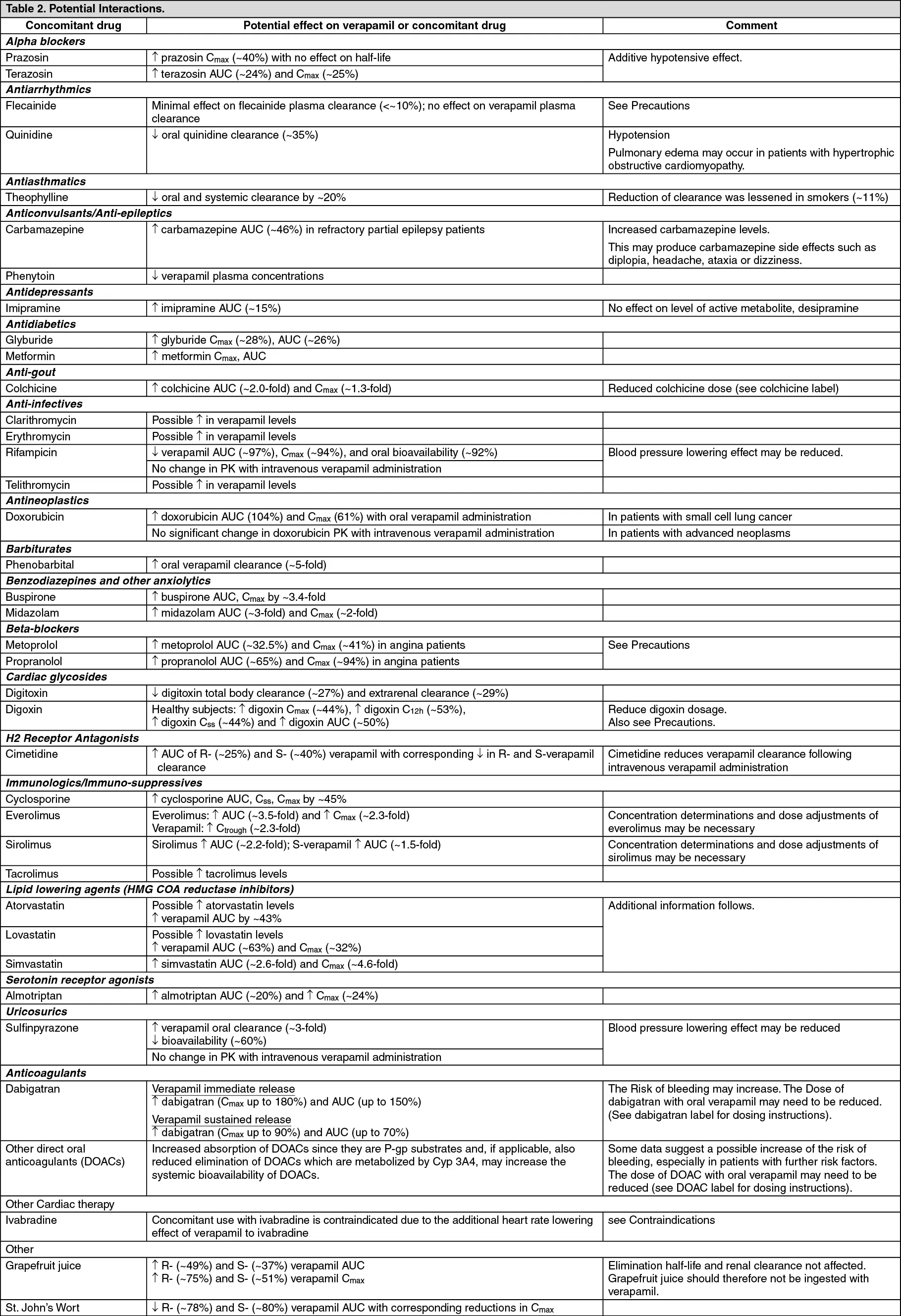 Isoptin &#8211; indications, contraindications, dosage