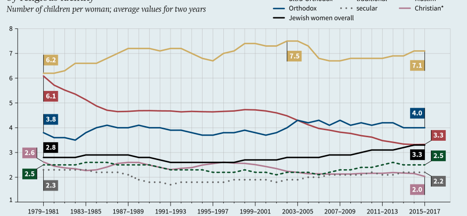 Israel&#8217;s R index is growing. There were no such records in previous waves