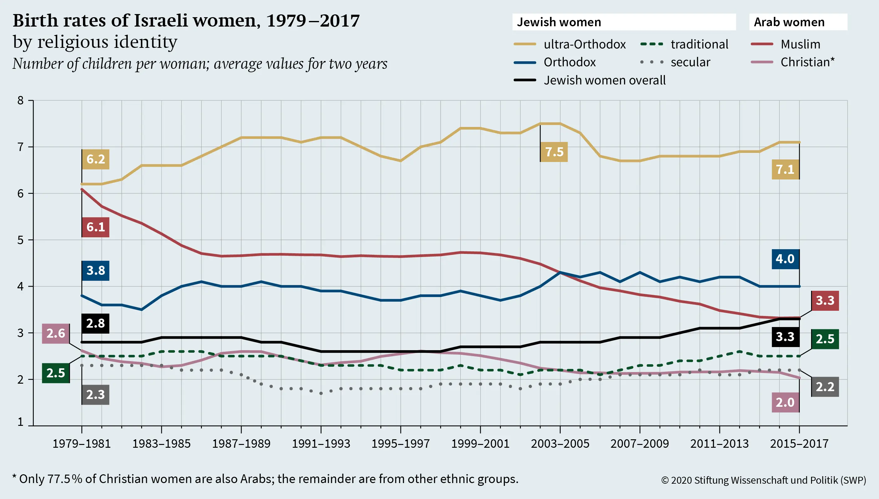 Israel&#8217;s R index is growing. There were no such records in previous waves