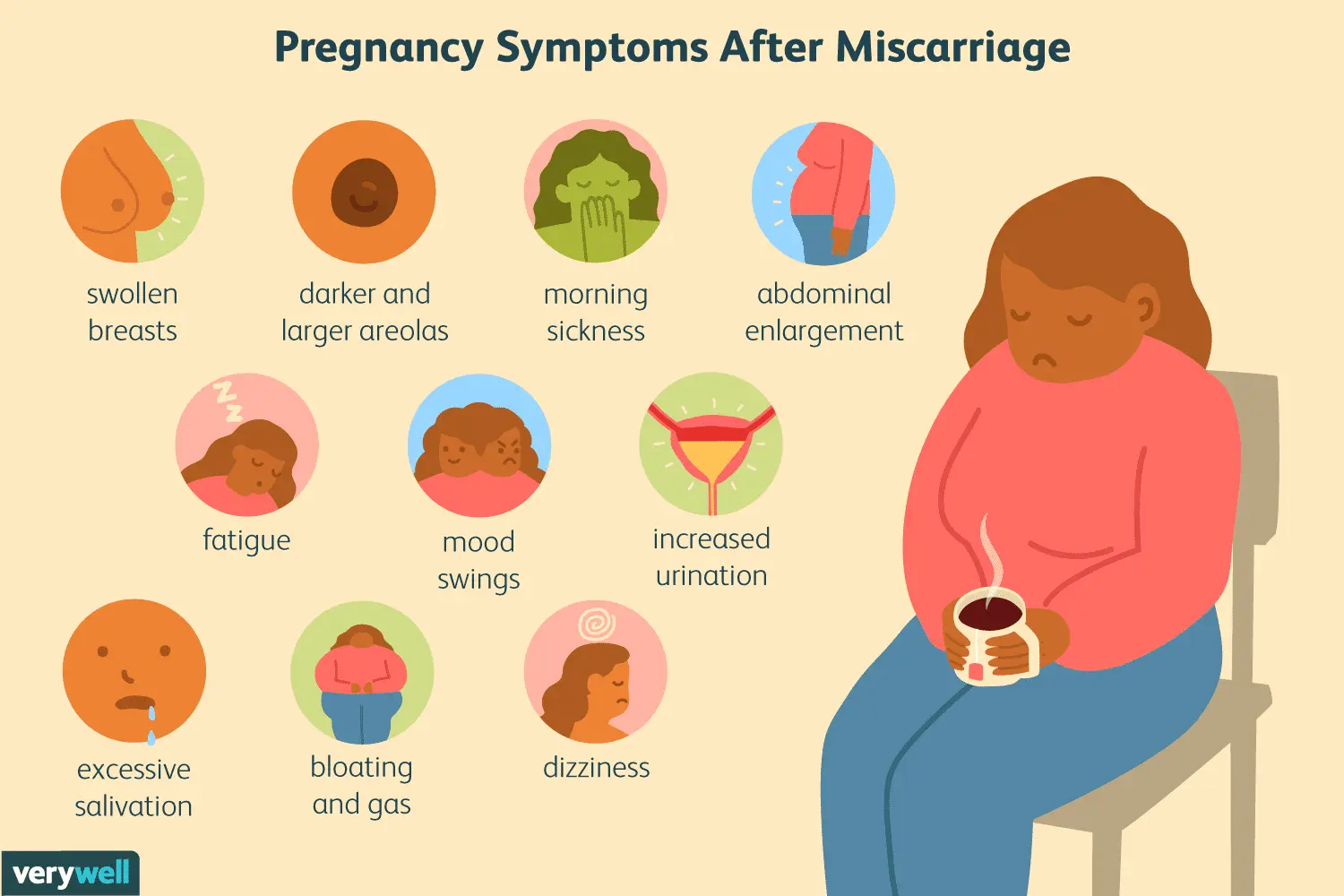 It is possible to get pregnant shortly after the miscarriage