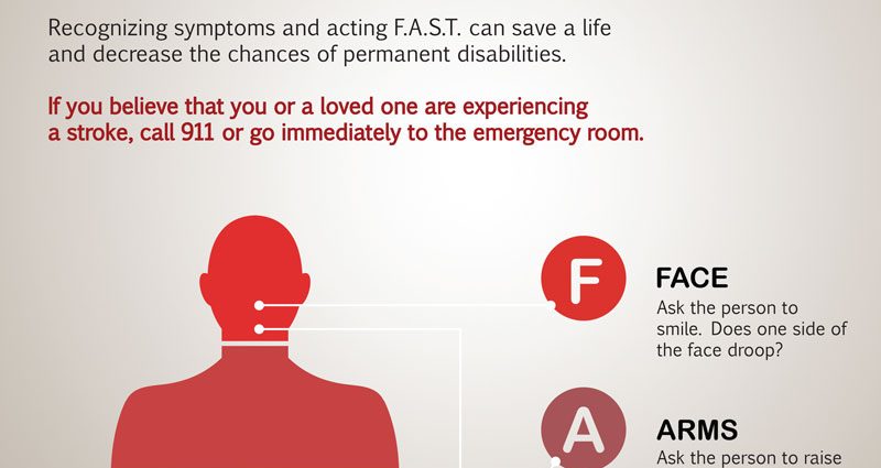 It touches 80 thousand. Poles every year. How do you recognize the symptoms of a stroke?