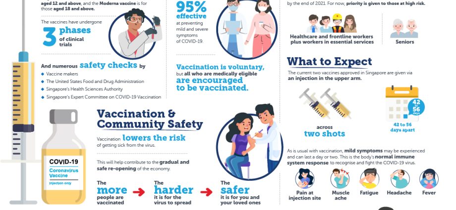 It was bad, but the vaccinations worked. In Singapore, the situation is back to normal