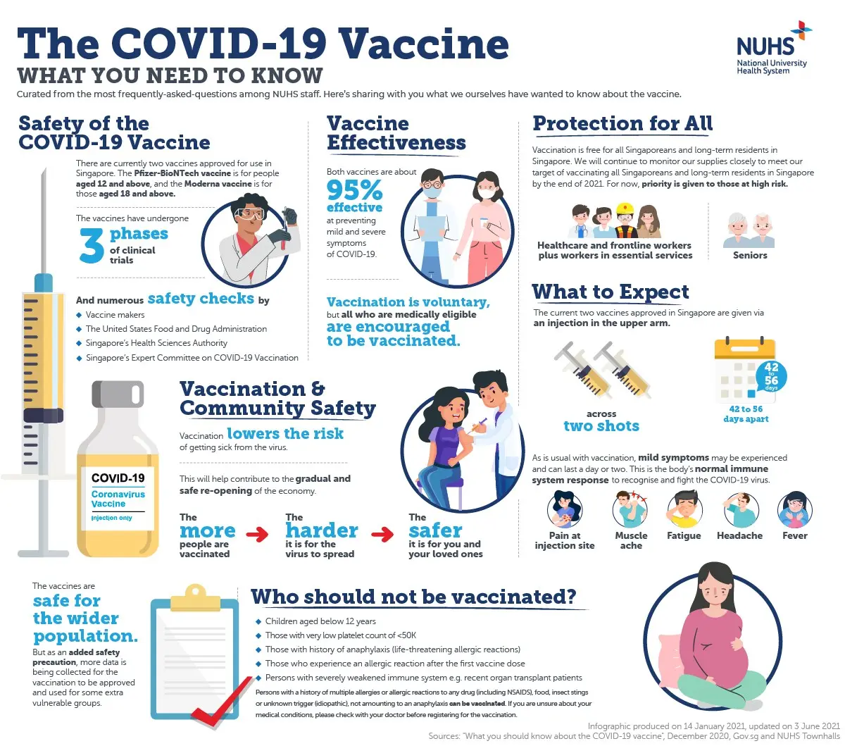 It was bad, but the vaccinations worked. In Singapore, the situation is back to normal