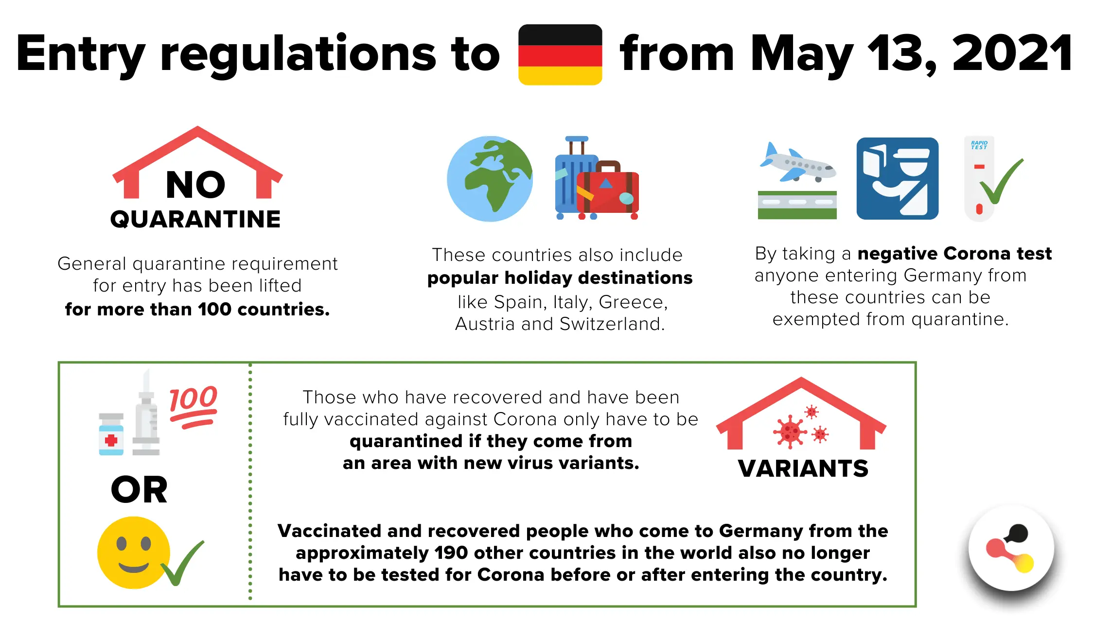 Italy: more vaccine candidates. Restrictions and prohibitions take effect