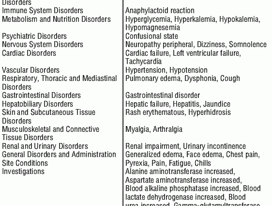 Itraconazole &#8211; use, side effects