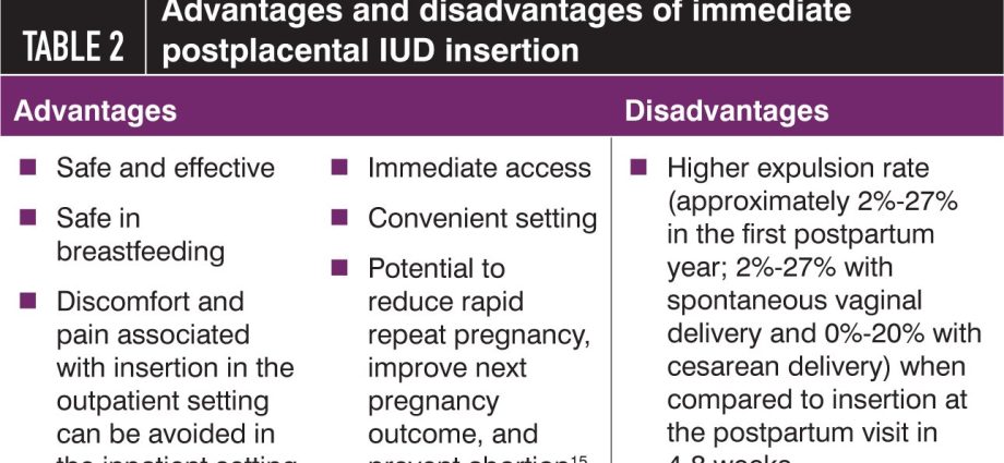 IUD &#8211; advantages and disadvantages of insertion