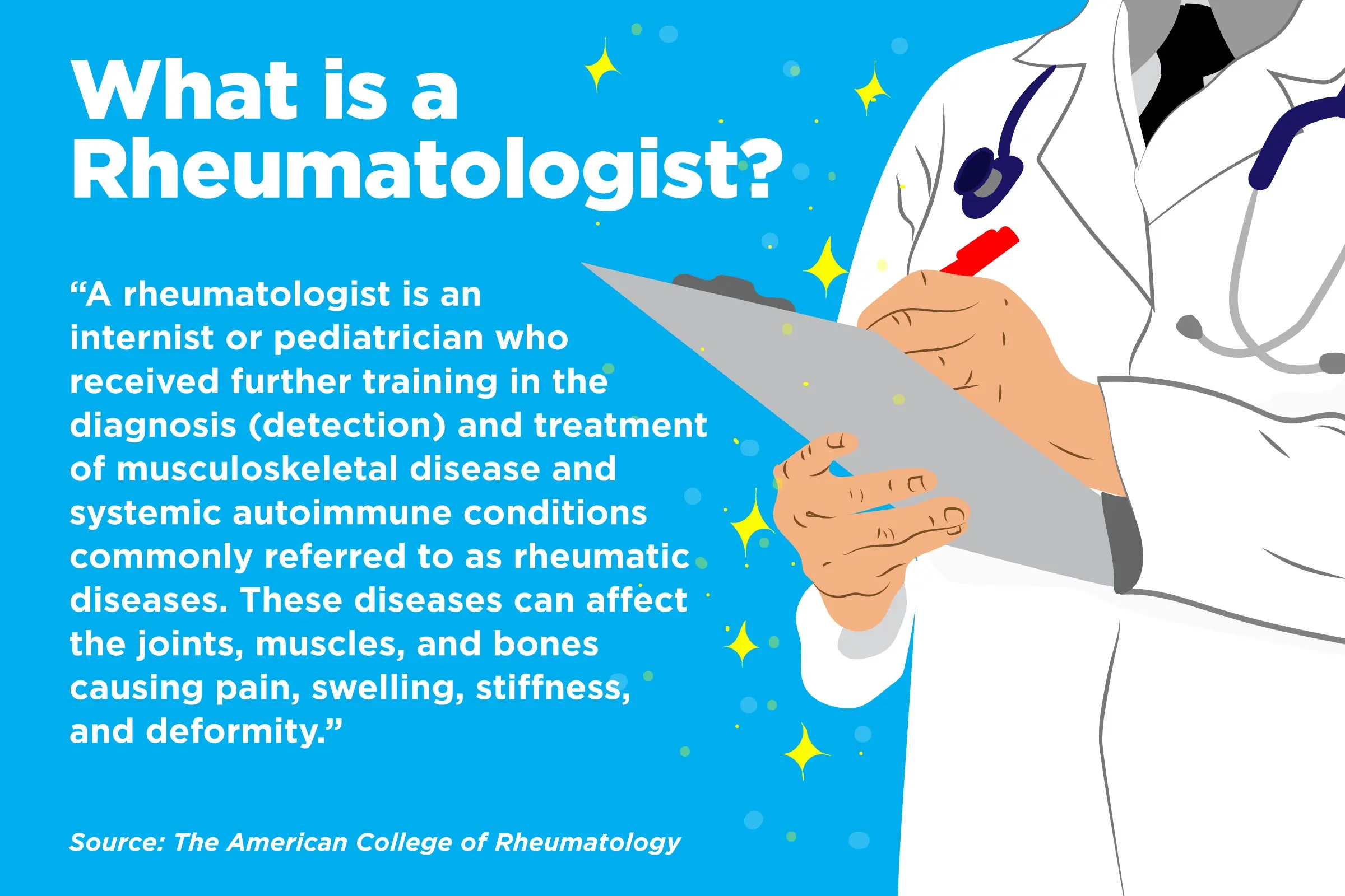 Joint pain and e-visit to a rheumatologist. When is it worth deciding on research?