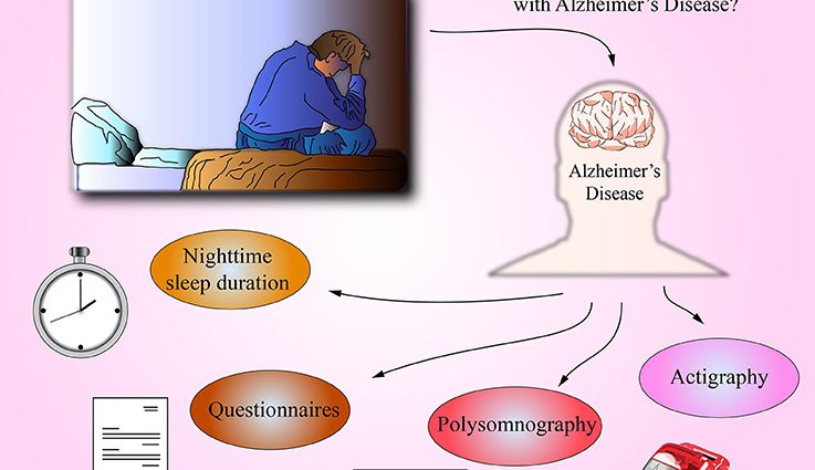 Just one sleepless night disrupts the brain and increases the risk of Alzheimer&#8217;s. At any age