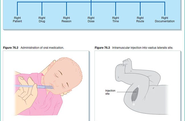 Juvik for newborns and babies. When to administer the drug?