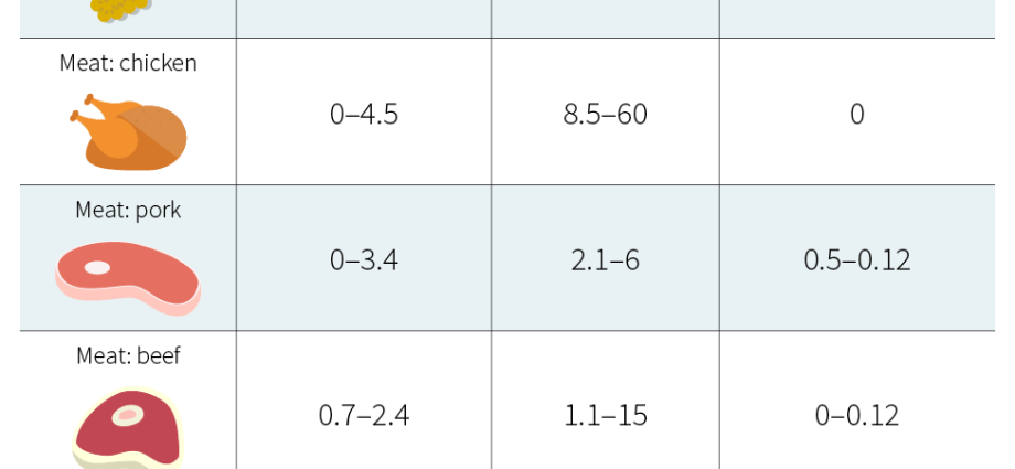 Juvit K for vitamin K and D3 deficiencies. How to dose a medical preparation?