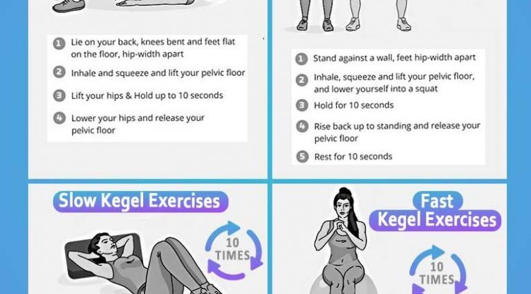 Kegel muscles &#8211; everything you need to know about them [INFOGRAPHICS]