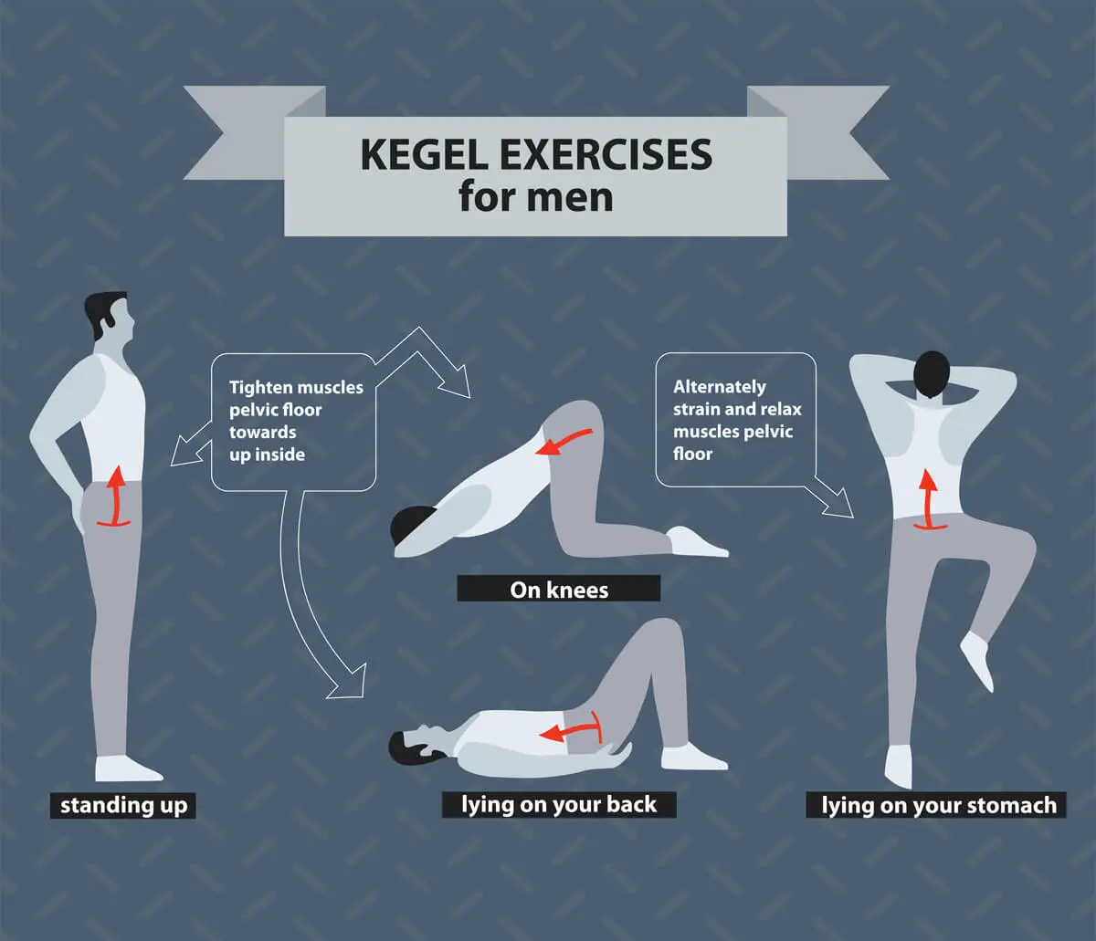 Kegel muscles in men and the problem of urinary incontinence. How to exercise your Kegel muscles?