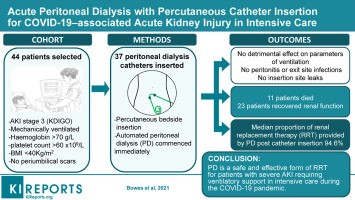 Kidney Disease and COVID-19. What is home modern peritoneal dialysis?