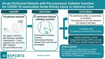 Kidney Disease and COVID-19. What is home modern peritoneal dialysis?