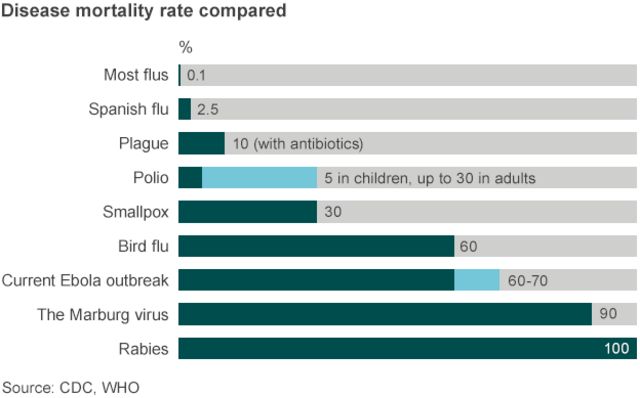 Killer viruses from the tropics