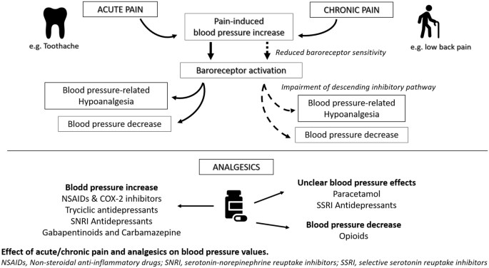 Kofepar &#8211; analgesic effect, indications, contraindications, side effects