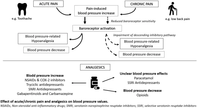 Kofepar &#8211; analgesic effect, indications, contraindications, side effects