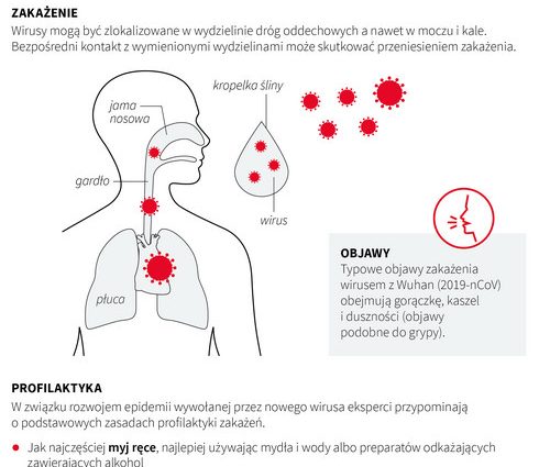 Koronawirus — co muszą wiedzieć rodzice o objawach COVID-19 u dziecka?