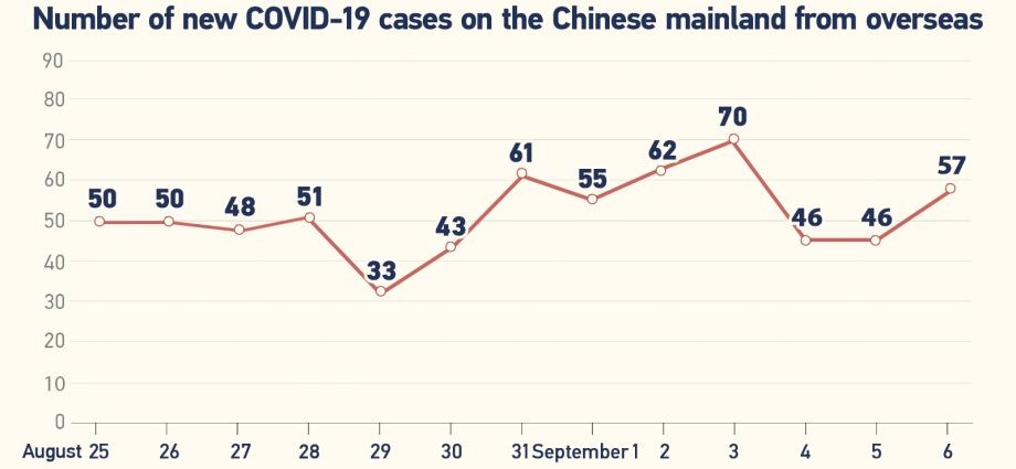 Kraska: the summer wave of COVID-19 infections is slowing down. This week is crucial