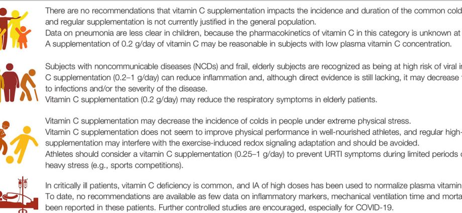 L-ascorbic acid &#8211; role, application, symptoms of excess and deficiency. L-ascorbic acid supplementation