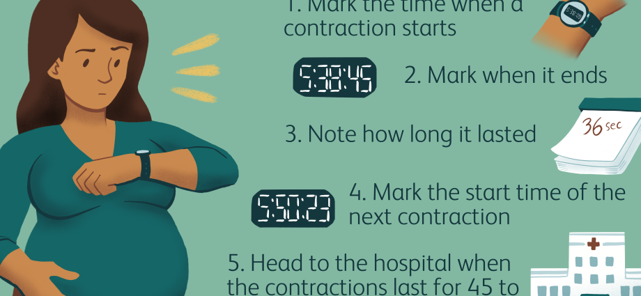 Labor contractions &#8211; how to recognize, symptoms, characteristics