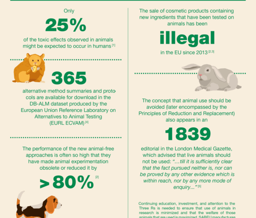 Laboratory animals. Why do we need them?