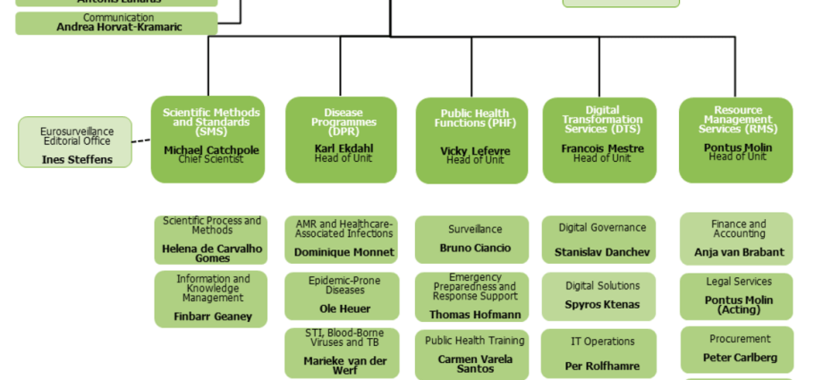 Language &#8211; functions, structure, diseases