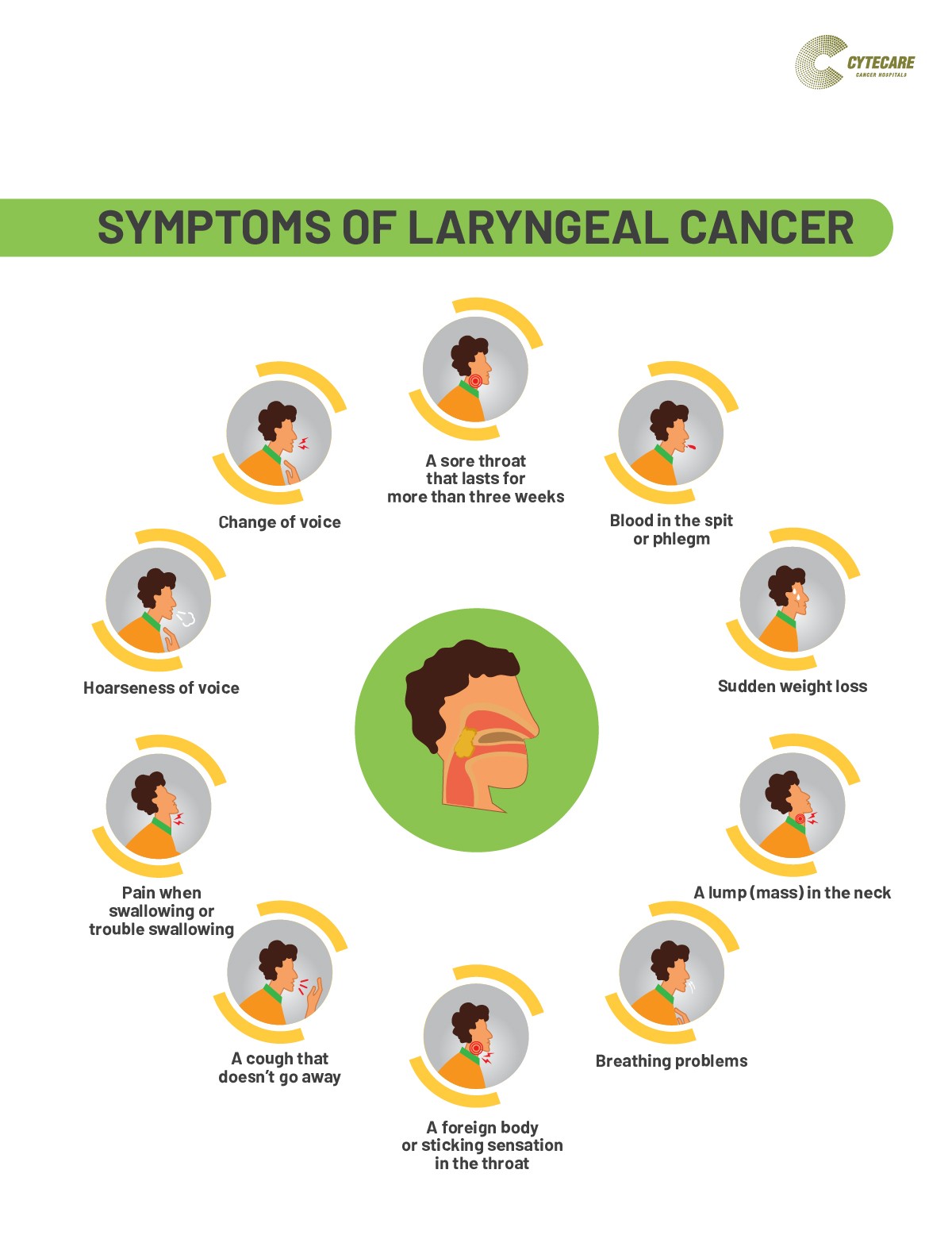 laryngeal-cancer-causes-symptoms-treatment-healthy-food-near-me