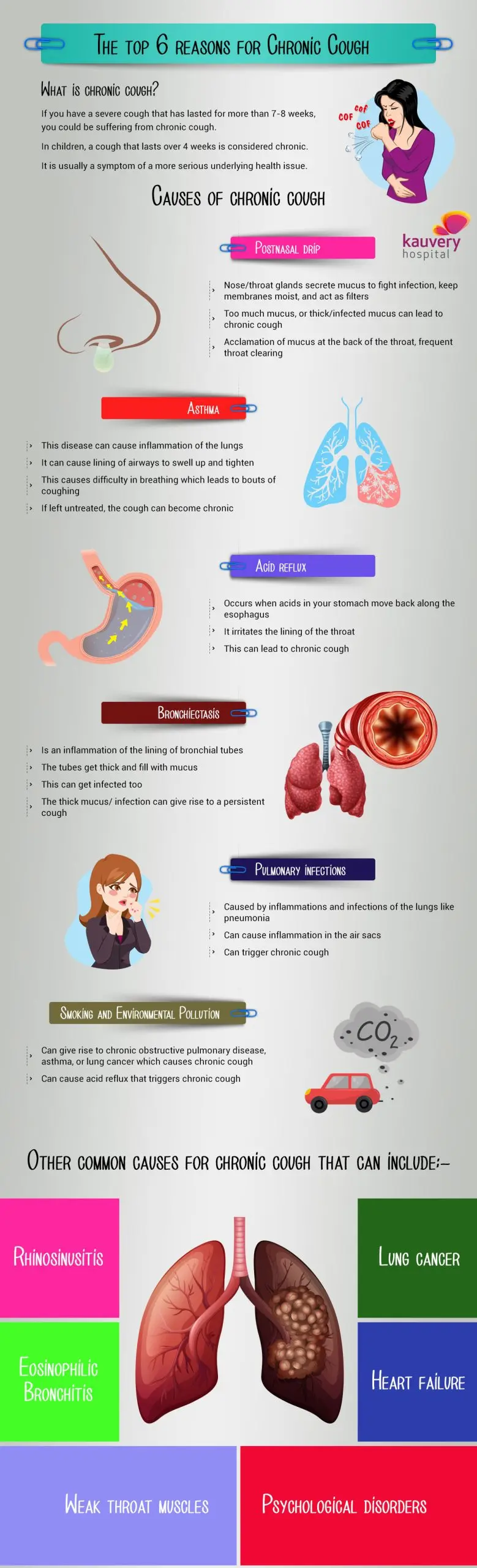 Laryngeal cough &#8211; causes, symptoms, treatment