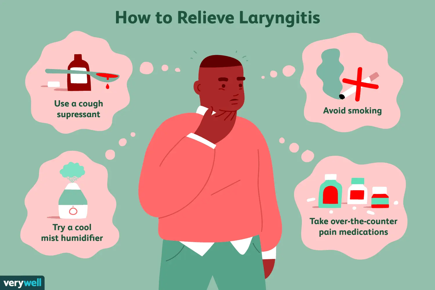 Laryngitis &#8211; symptoms in children and adults. How to cure laryngitis?