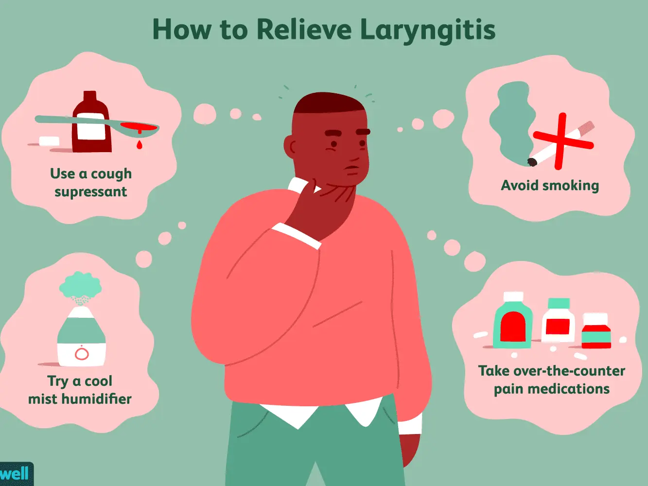 Laryngitis &#8211; symptoms, treatment