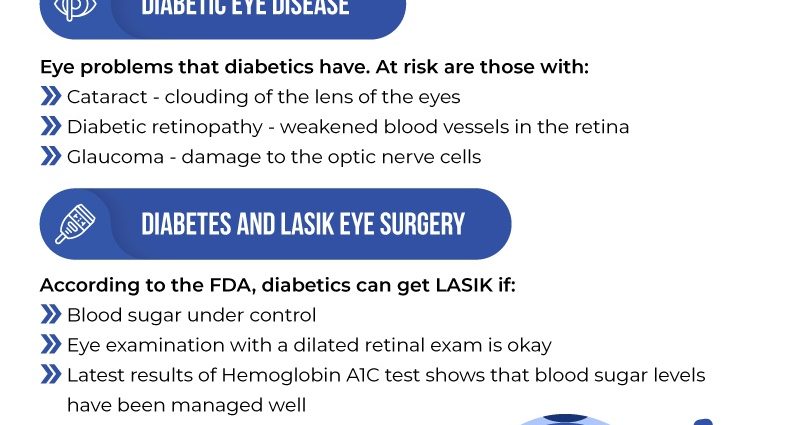 Laser vision correction and diabetes. Can you undergo the procedure?