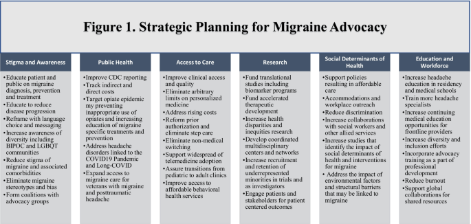 Left on their own in a pandemic, they need understanding and help &#8211; June 21 &#8211; Day of Solidarity with Migraine Patients