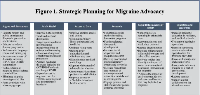 Left on their own in a pandemic, they need understanding and help &#8211; June 21 &#8211; Day of Solidarity with Migraine Patients