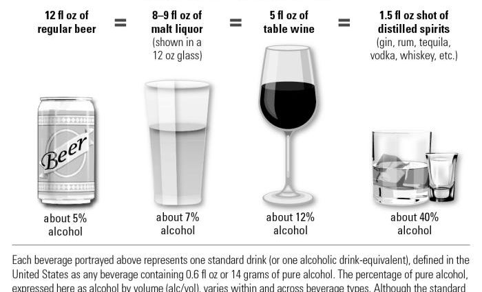 Lethal Dose of Alcohol &#8211; What Should You Know About Alcohol Poisoning?