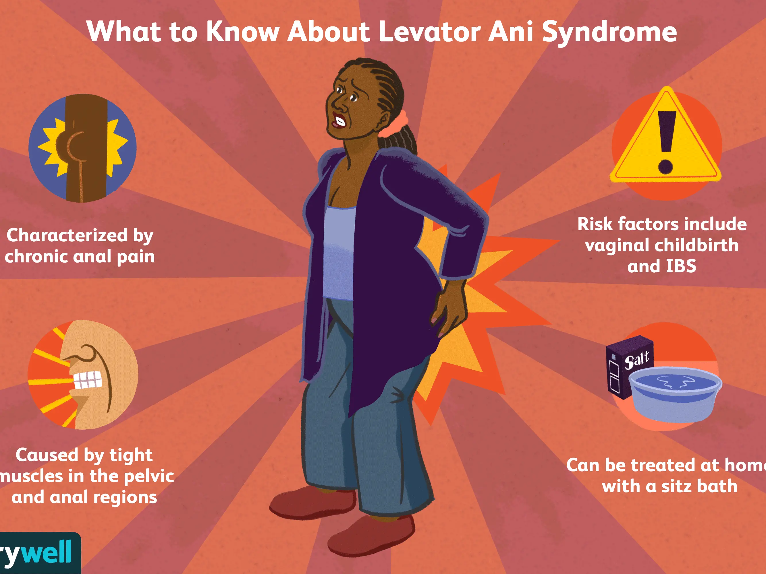 Levator ani syndrome &#8211; causes, symptoms, diagnosis, treatment