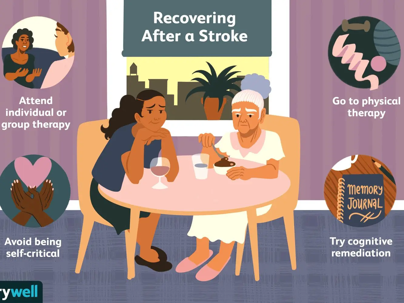 Life After Stroke &#8211; The first educational campaign targeted at people with a stroke and their carers