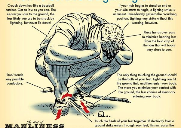 Lightning strike &#8211; how it happens, symptoms