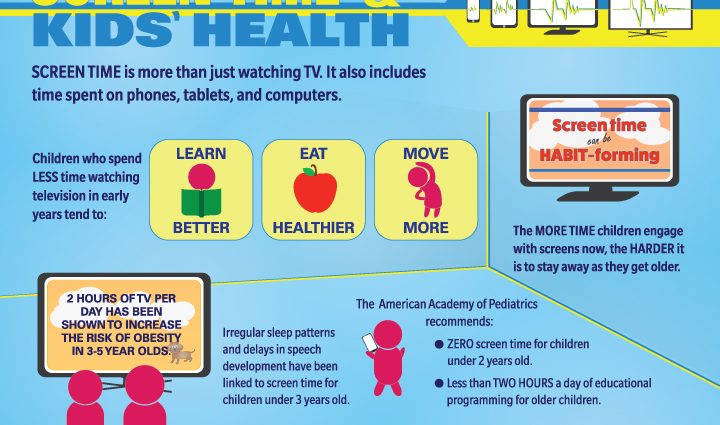 Limiting hours in front of the TV reduces children&#8217;s obesity