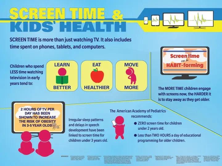 Limiting hours in front of the TV reduces children&#8217;s obesity