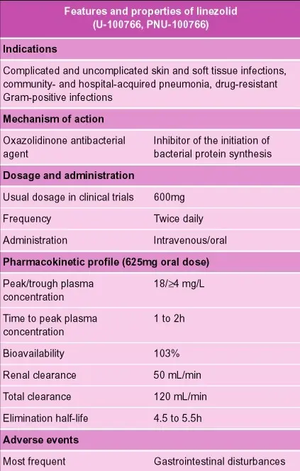 Linezolid &#8211; what is this drug? When should you take it?