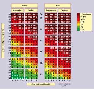 Lipidogram &#8211; indications, course of examination, interpretation of results