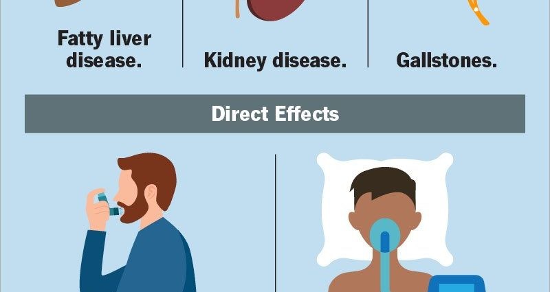 Little known causes of obesity