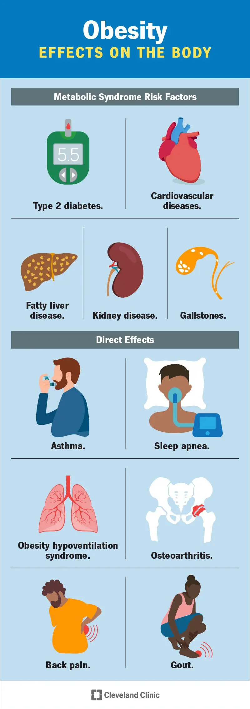 Little known causes of obesity