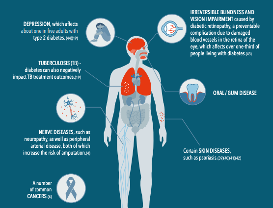 Living with diabetes after diagnosis