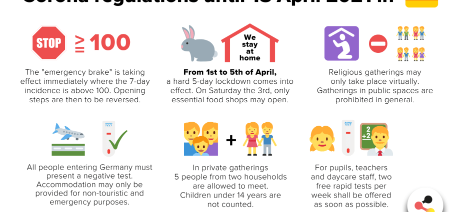 Lockdown for Easter. How to safely spend Christmas at home?