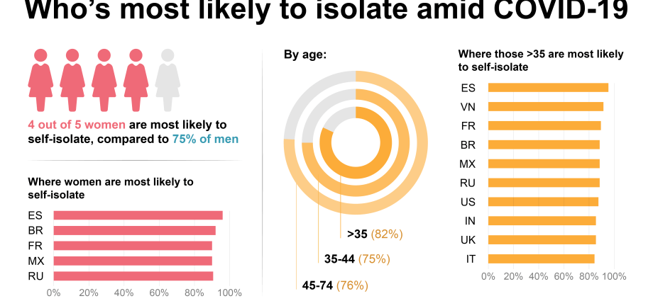 Long COVID-19: Who&#8217;s Most at Risk?